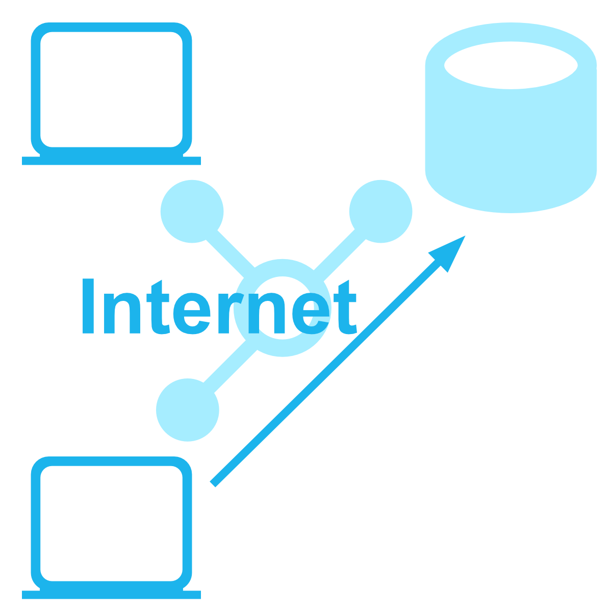 Infrastructure Externe Infrastructure Externe